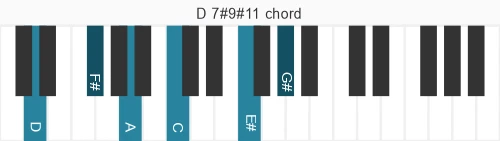 Piano voicing of chord D 7#9#11